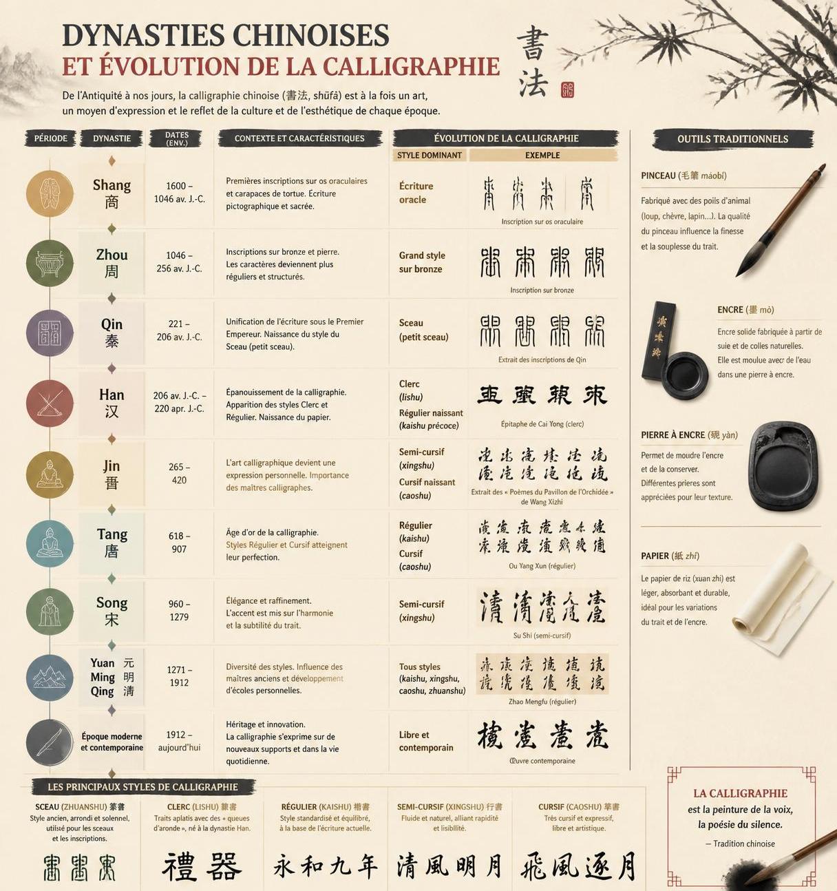 découvrez pourquoi la calligraphie chinoise est vénérée par les lettrés comme le plus grand des arts, alliant esthétique, tradition et expression profonde.