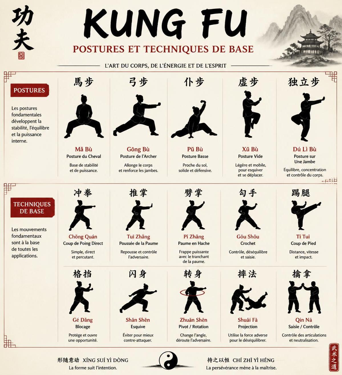 découvrez le kung fu, bien plus qu'un art martial : explorez son histoire fascinante, ses styles régionaux variés et sa richesse spirituelle profonde.