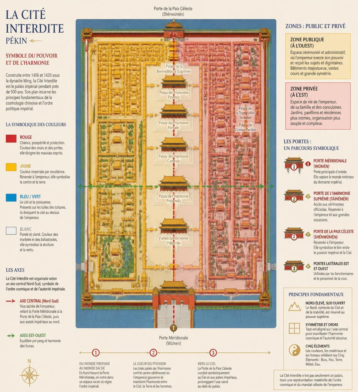 découvrez la cité interdite de pékin, joyau historique de 600 ans, et explorez 5 secrets fascinants que les visites guidées ne révèlent jamais. plongez au cœur de l'histoire impériale chinoise comme jamais auparavant.