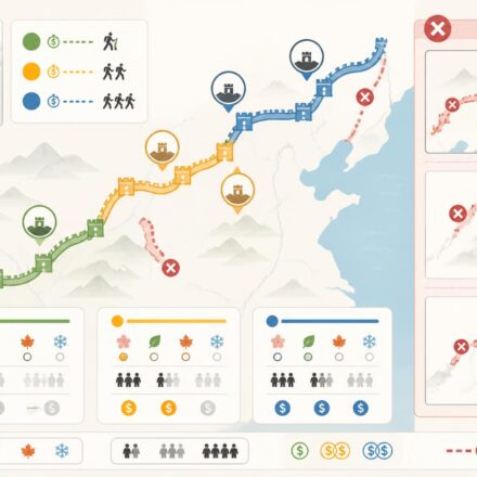 découvrez quelles sections de la grande muraille de chine visiter selon votre temps disponible et apprenez quelles parties éviter pour profiter pleinement de votre excursion.