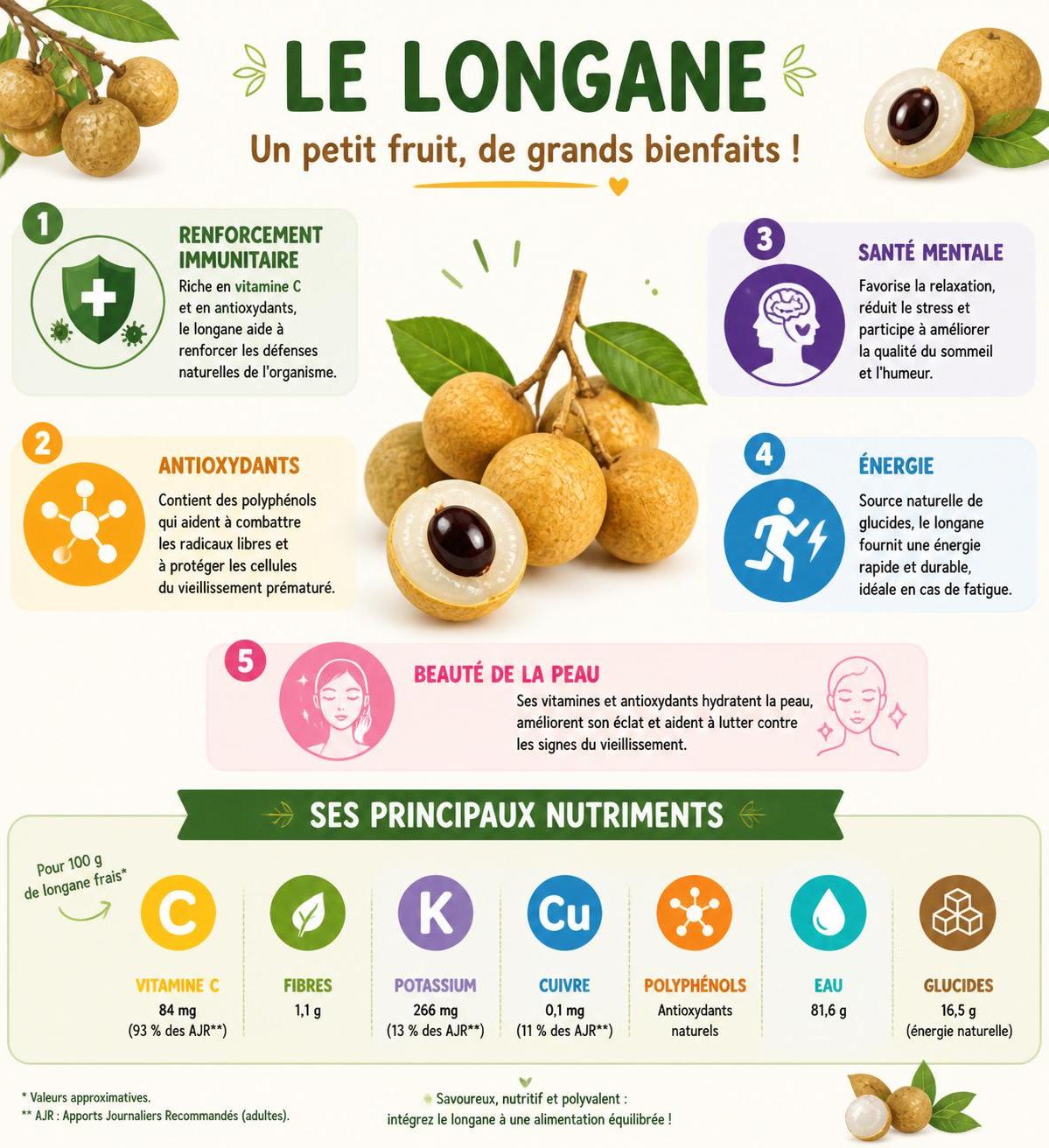 découvrez le longane, appelé l'œil du dragon chinois : son histoire fascinante, ses bienfaits pour la santé, et nos conseils pour le déguster frais, séché ou en sirop.