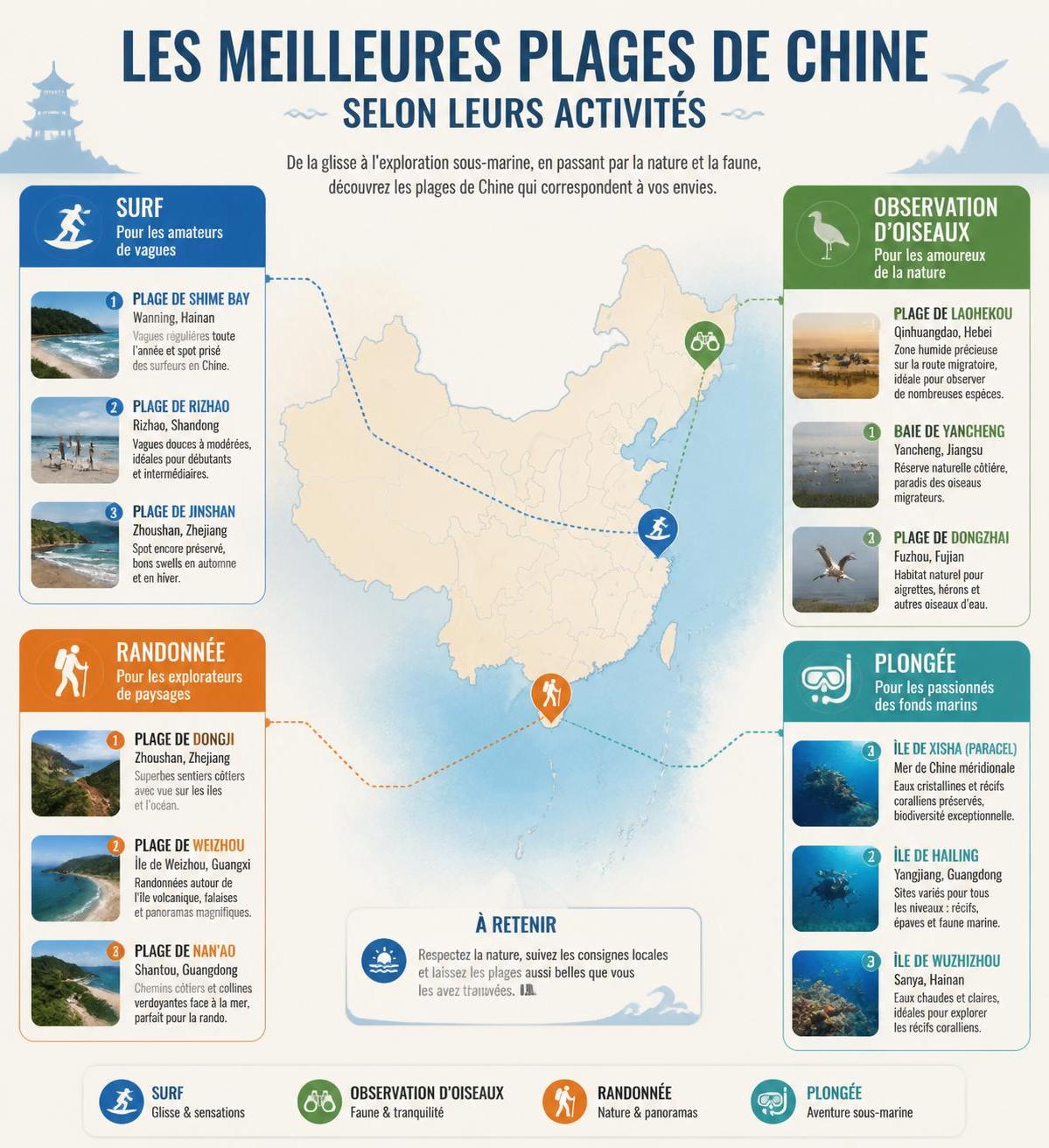 découvrez les plus belles plages de chine, des eaux turquoise de l'île de hainan aux paysages préservés des côtes du fujian, des rivages méconnus qui valent le détour.