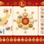 découvrez les traditions du nouvel an chinois, les plats festifs incontournables et les interdits à respecter pendant les 15 jours de célébration pour vivre pleinement cette fête millénaire.