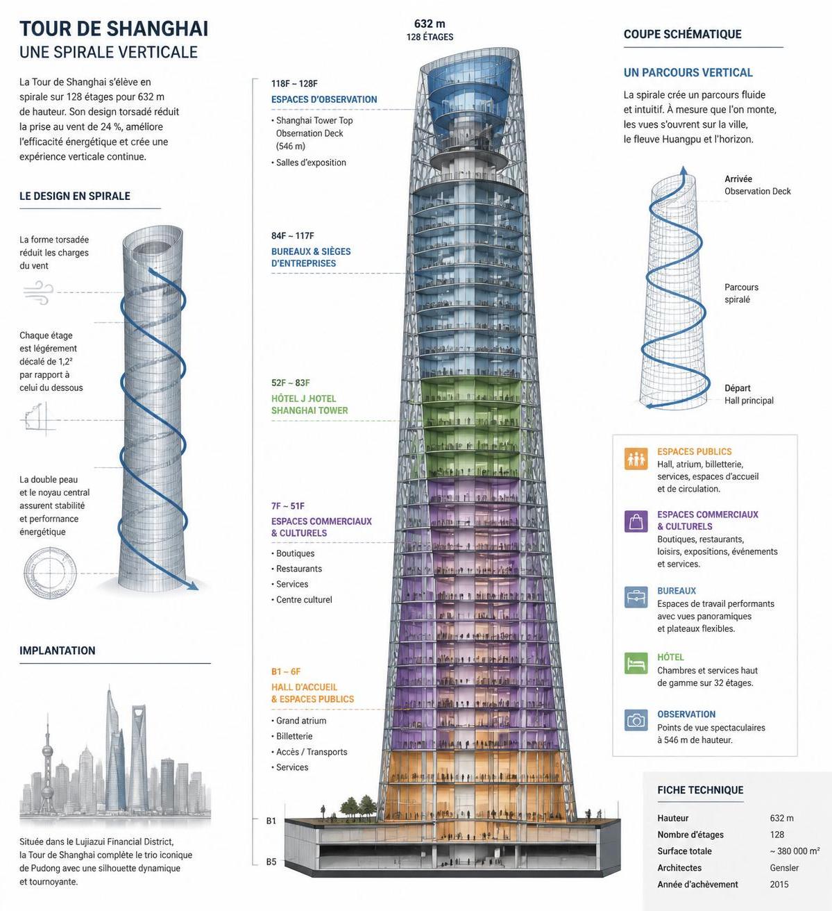 découvrez tout ce qu'il faut savoir avant de visiter le tour de shanghai, le gratte-ciel le plus vertigineux de chine. conseils, informations pratiques et attractions à ne pas manquer pour une expérience inoubliable au sommet.