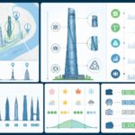 découvrez tout ce qu'il faut savoir avant de visiter le sommet de la tour de shanghai, le gratte-ciel le plus impressionnant et vertigineux de chine, avec conseils pratiques et informations essentielles.