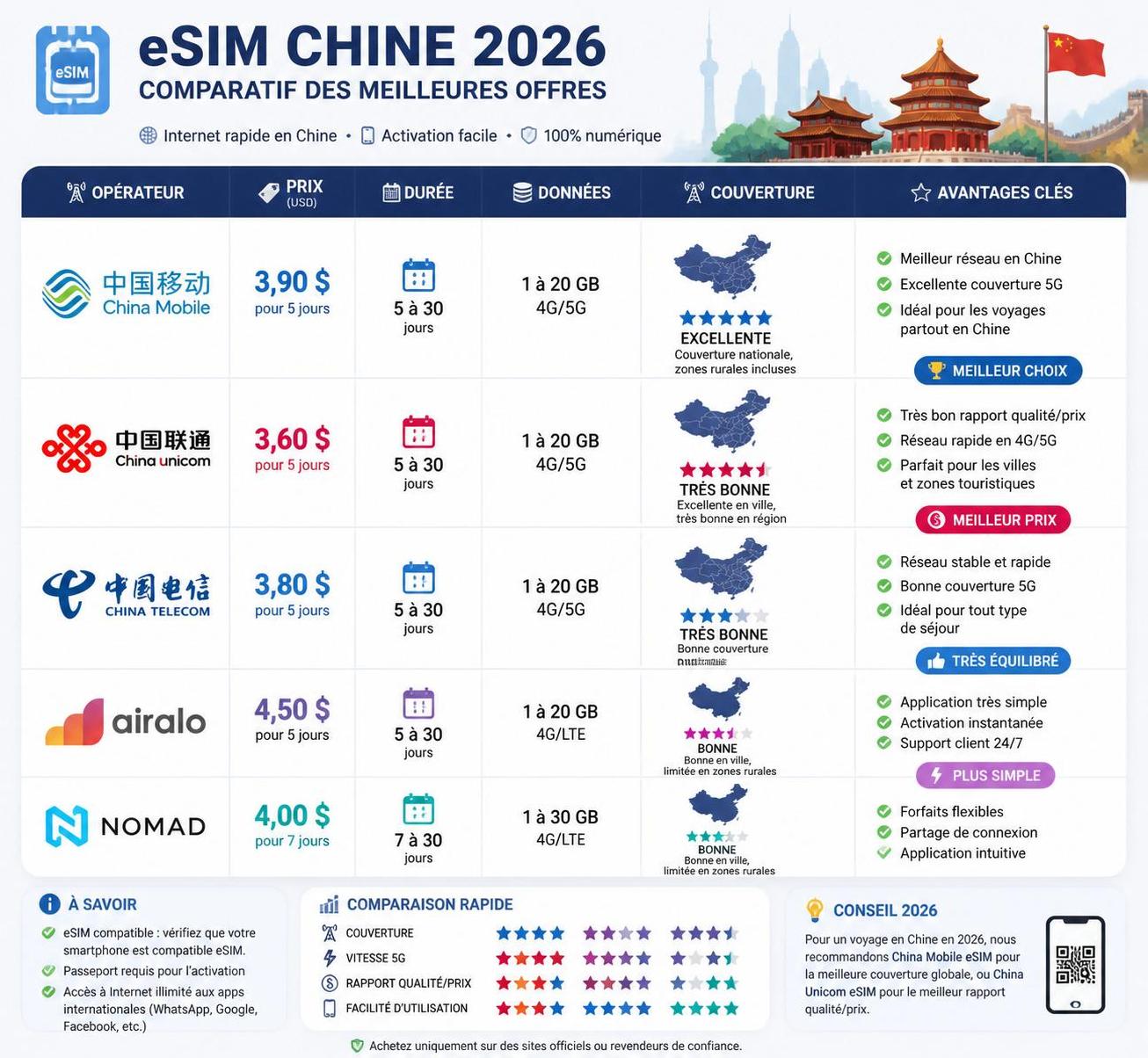 découvrez tout ce qu'il faut savoir sur l'esim en chine : avantages, choix des meilleures options et guide complet pour l'activer avant votre départ.