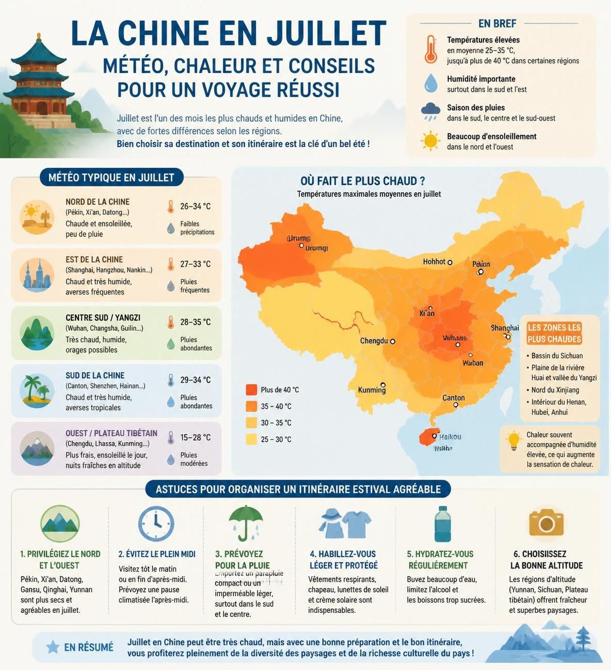 découvrez un circuit de 2 semaines en chine cet été en juillet : itinéraire optimisé, conseils sur le timing, la chaleur et des destinations moins fréquentées pour profiter pleinement de votre voyage.