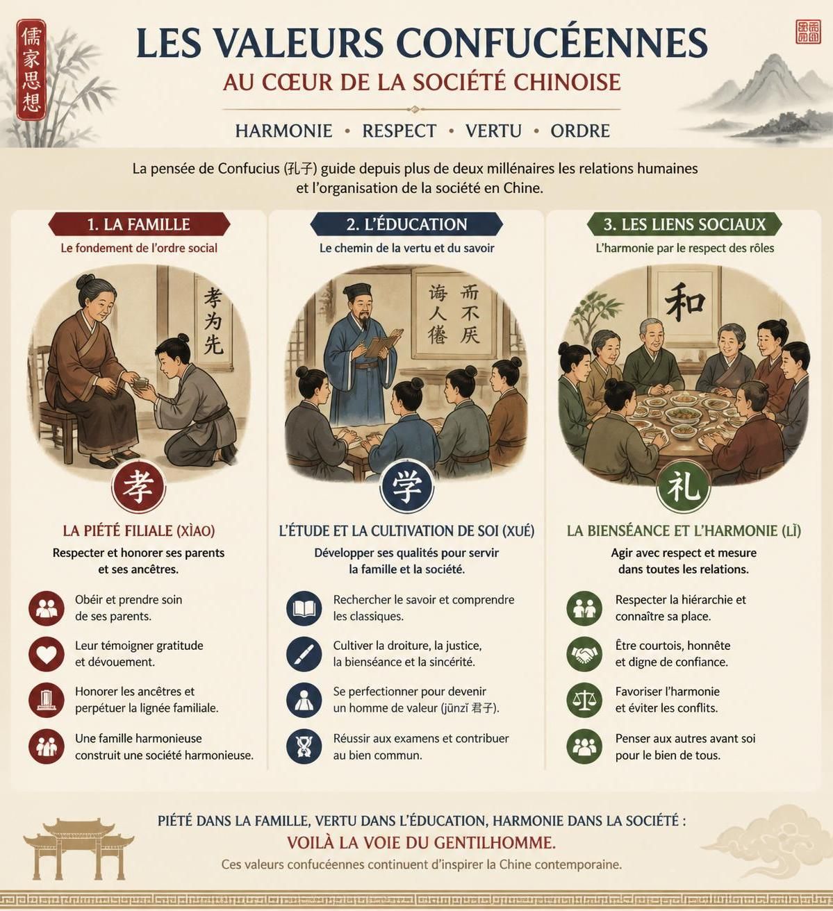 découvrez comment la philosophie de confucius continue d'influencer la famille, l'éducation et les relations sociales en chine moderne, façonnant les valeurs et les comportements au quotidien.