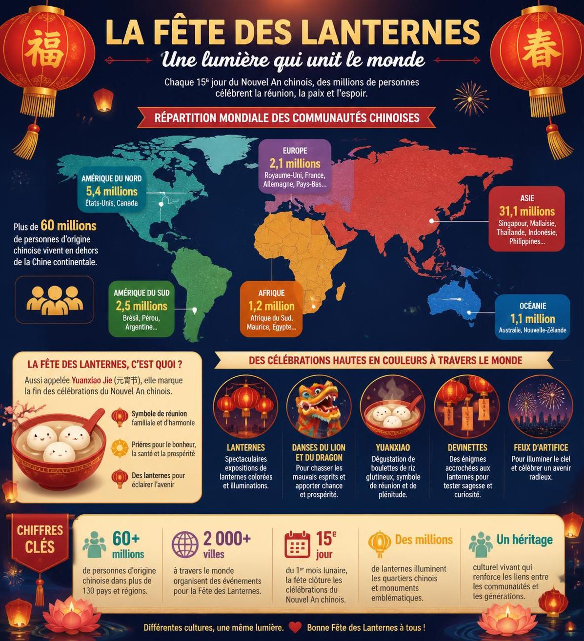 découvrez la fête des lanternes, cérémonie de clôture du nouvel an chinois, avec ses énigmes sur papier et la dégustation de yuanxiao. explorez ce rituel traditionnel et sa signification culturelle.
