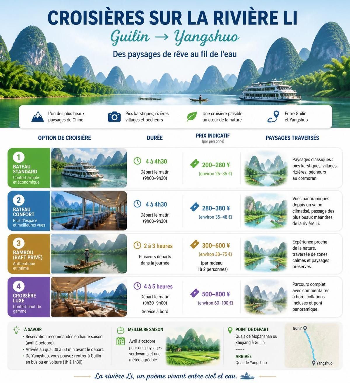 découvrez guilin et la rivière li, célèbres pour leurs formations karstiques spectaculaires et leurs villages authentiques, loin des circuits touristiques habituels.