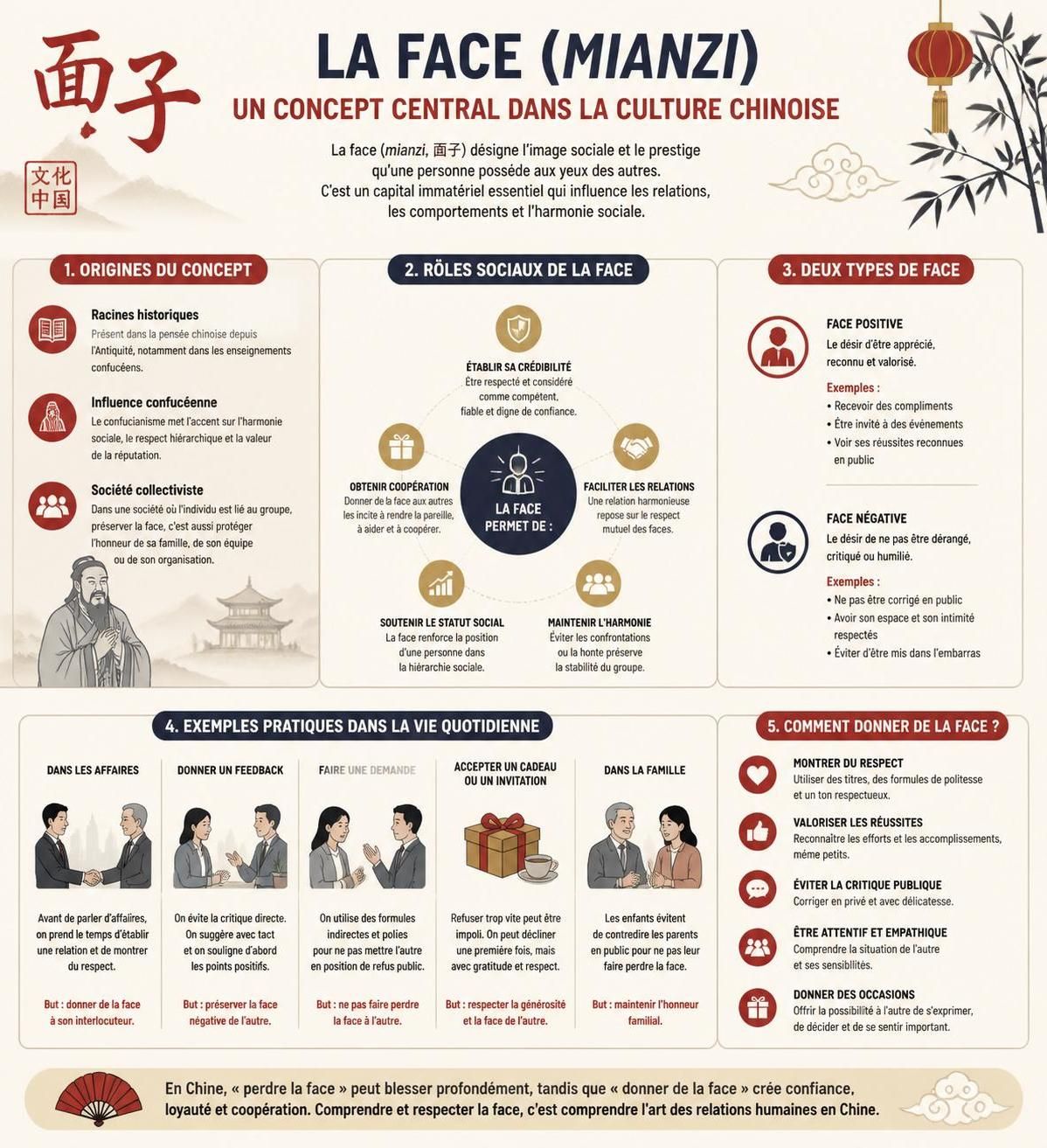 découvrez les codes sociaux en chine, incluant le concept de mianzi, les règles liées aux cadeaux et aux repas, pour savoir comment respecter et ne pas offenser votre hôte chinois.