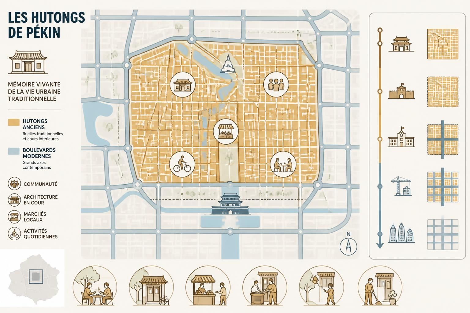 découvrez les hutongs de pékin, témoins authentiques de la vie traditionnelle urbaine avant l'arrivée des grands boulevards modernes.