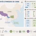 découvrez les minorités ethniques de chine telles que les naxi, miao et tibétains : leur identité, culture unique et les lieux authentiques où les rencontrer.
