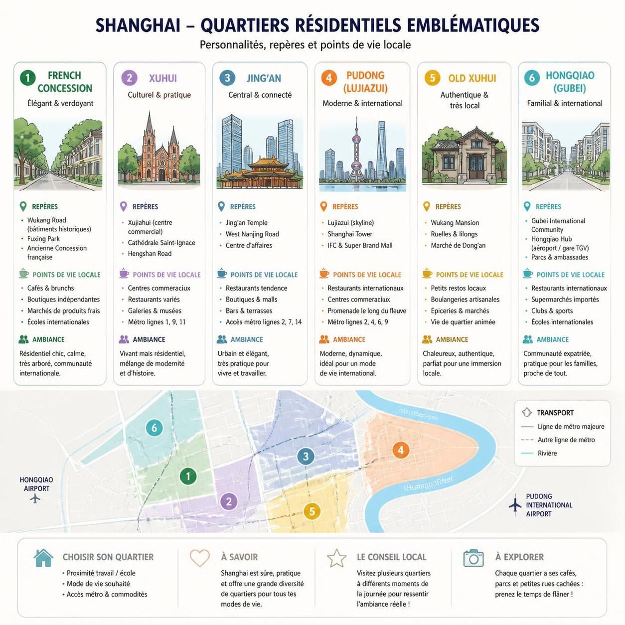 découvrez shanghai au-delà des clichés touristiques : explorez le bund emblématique, flânez dans la vieille ville de yuyuan et plongez dans les quartiers authentiques où vivent les vrais shanghaïens.