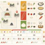 découvrez la street food pékinoise avec le jianbing, tanghulu et bao, les snacks typiques des hutongs que les guides touristiques oublient souvent de mentionner.