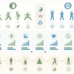 découvrez les différences entre tai chi et qigong, leurs bienfaits prouvés sur la santé, et comment débuter facilement sans équipement ni professeur, pour une pratique accessible à tous.