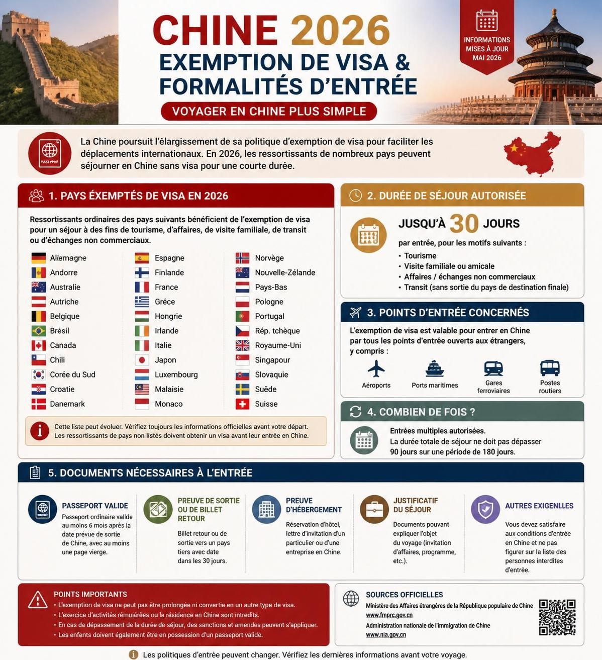 découvrez tout ce qu'il faut savoir pour voyager en chine en 2026 : informations sur le visa, budget réaliste, options de transports et conseils pratiques pour préparer votre séjour en toute sérénité.
