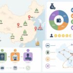 découvrez tout ce qu'il faut savoir pour voyager en chine en 2026 : informations sur le visa, budget réel à prévoir, moyens de transport et conseils pratiques avant de réserver votre séjour.
