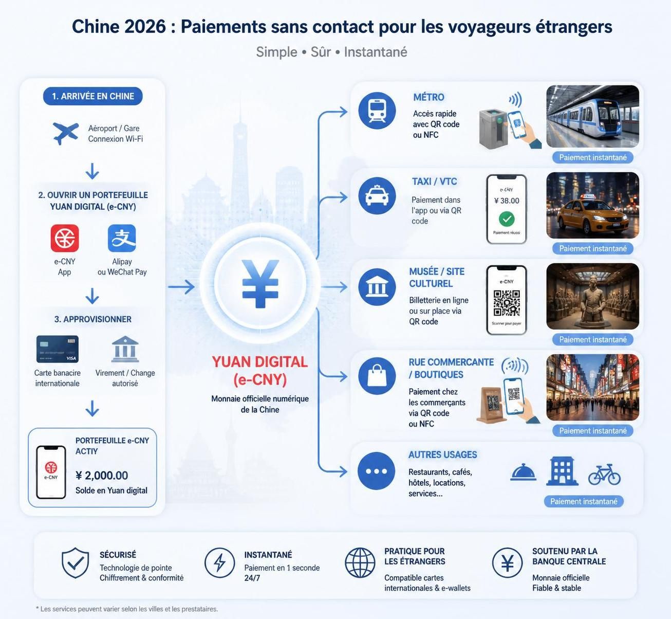 découvrez tout ce qu'il faut savoir sur le paiement en chine en 2026 avec yuan, wechat pay et alipay. le guide complet pour faciliter les transactions des voyageurs étrangers.