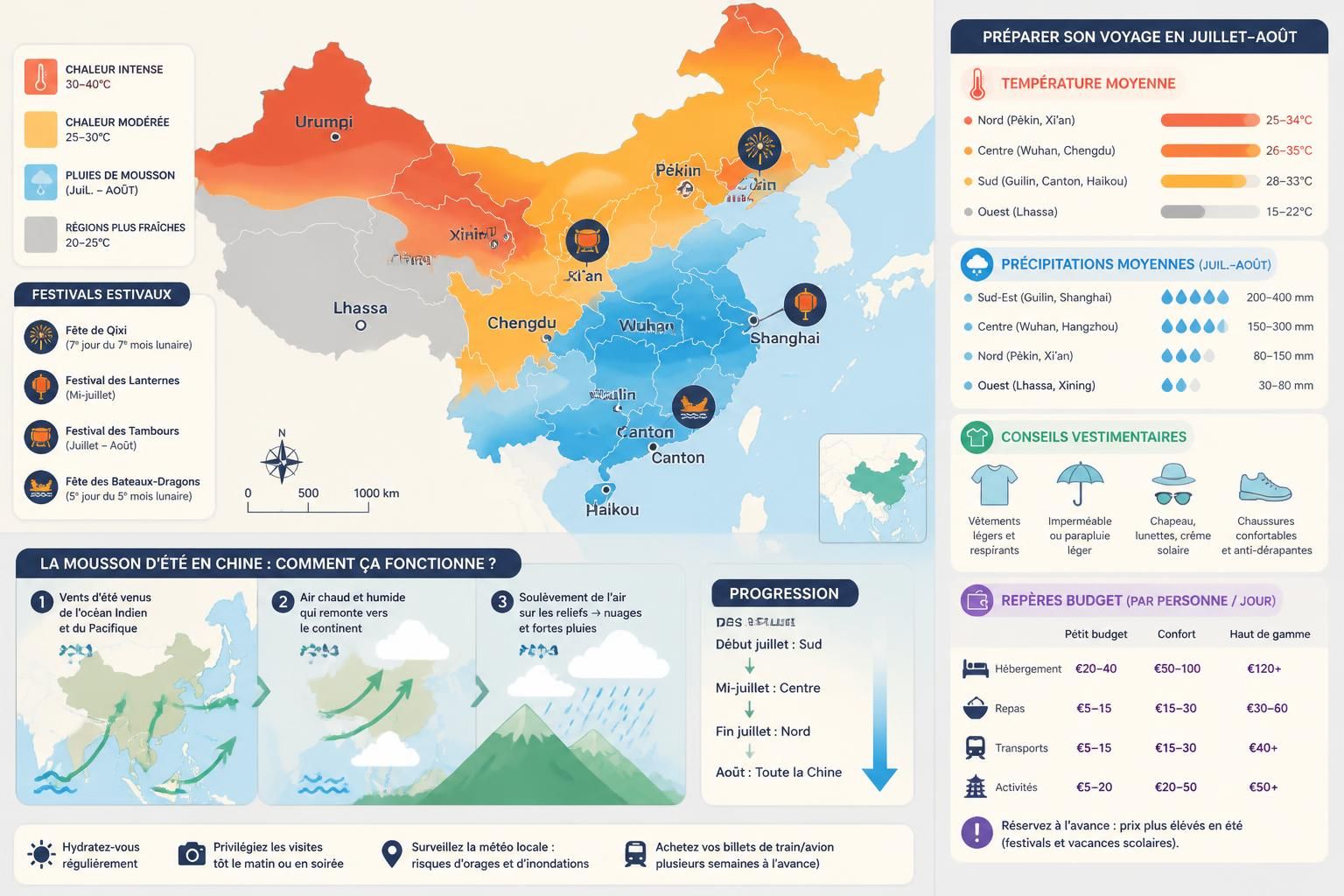 préparez votre voyage en chine cet été avec notre guide sur la chaleur, les pluies de mousson et les festivals de juillet-août. conseils pratiques pour profiter pleinement de votre séjour.