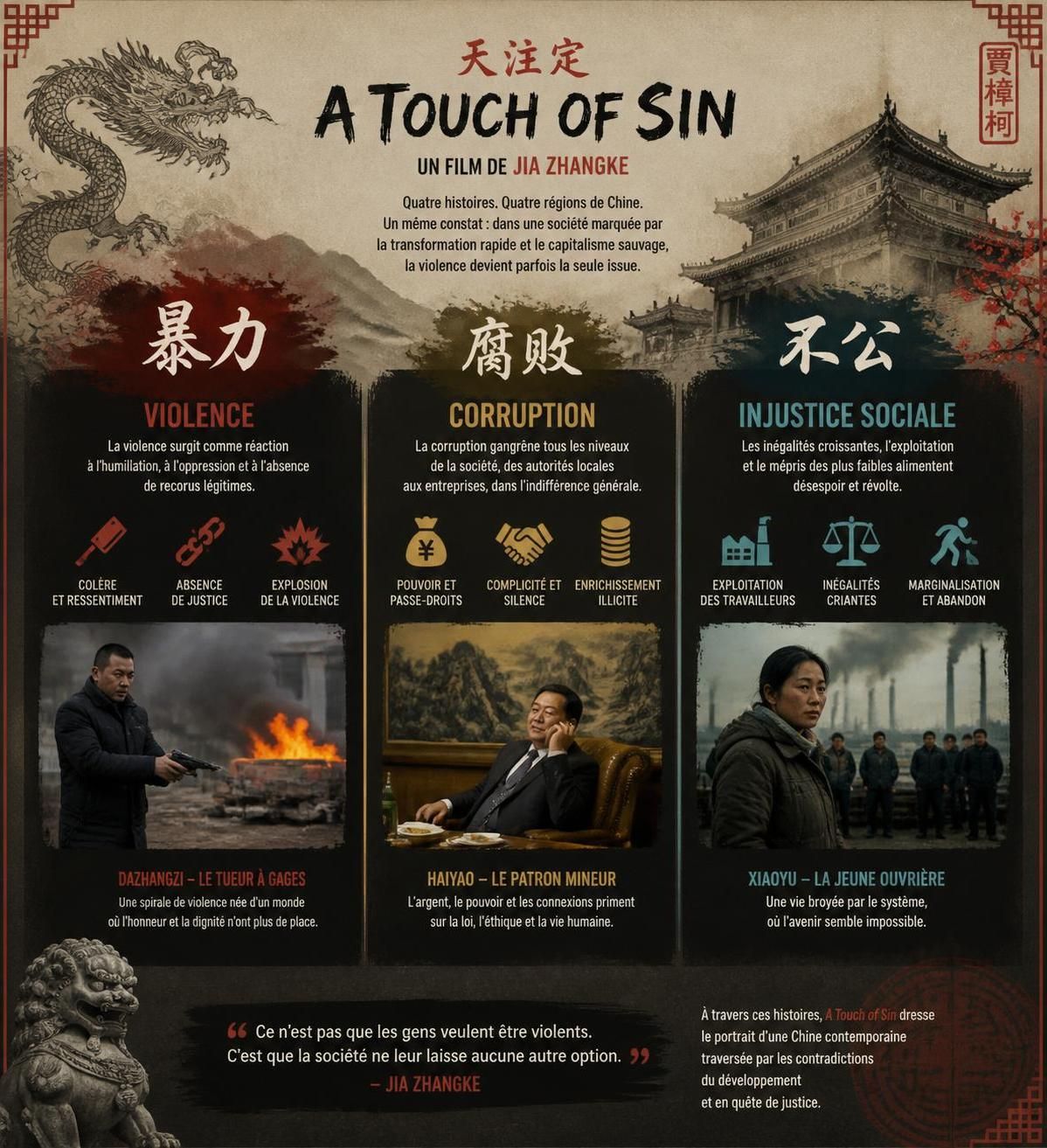 découvrez 5 films incontournables du cinéma chinois, de zhang yimou à jia zhangke, pour mieux comprendre les enjeux et évolutions de la société contemporaine en chine.