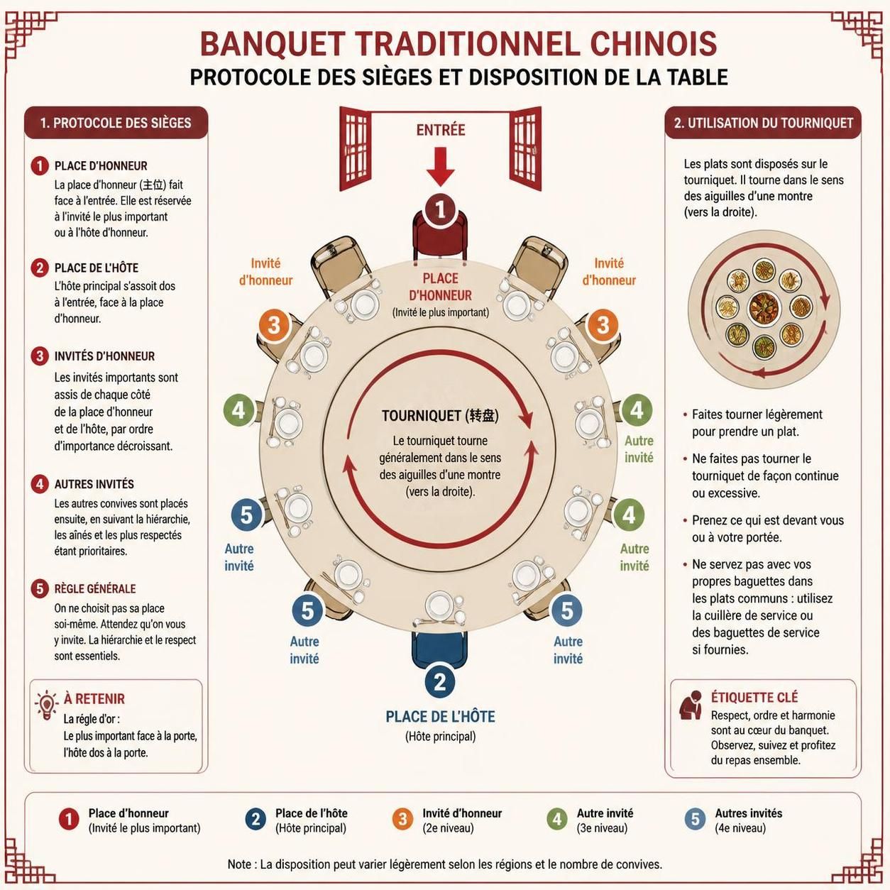 découvrez les coutumes méconnues de l'art de la table en chine : l'utilisation des baguettes, le tourniquet et l'ordre de service expliqués en détail.