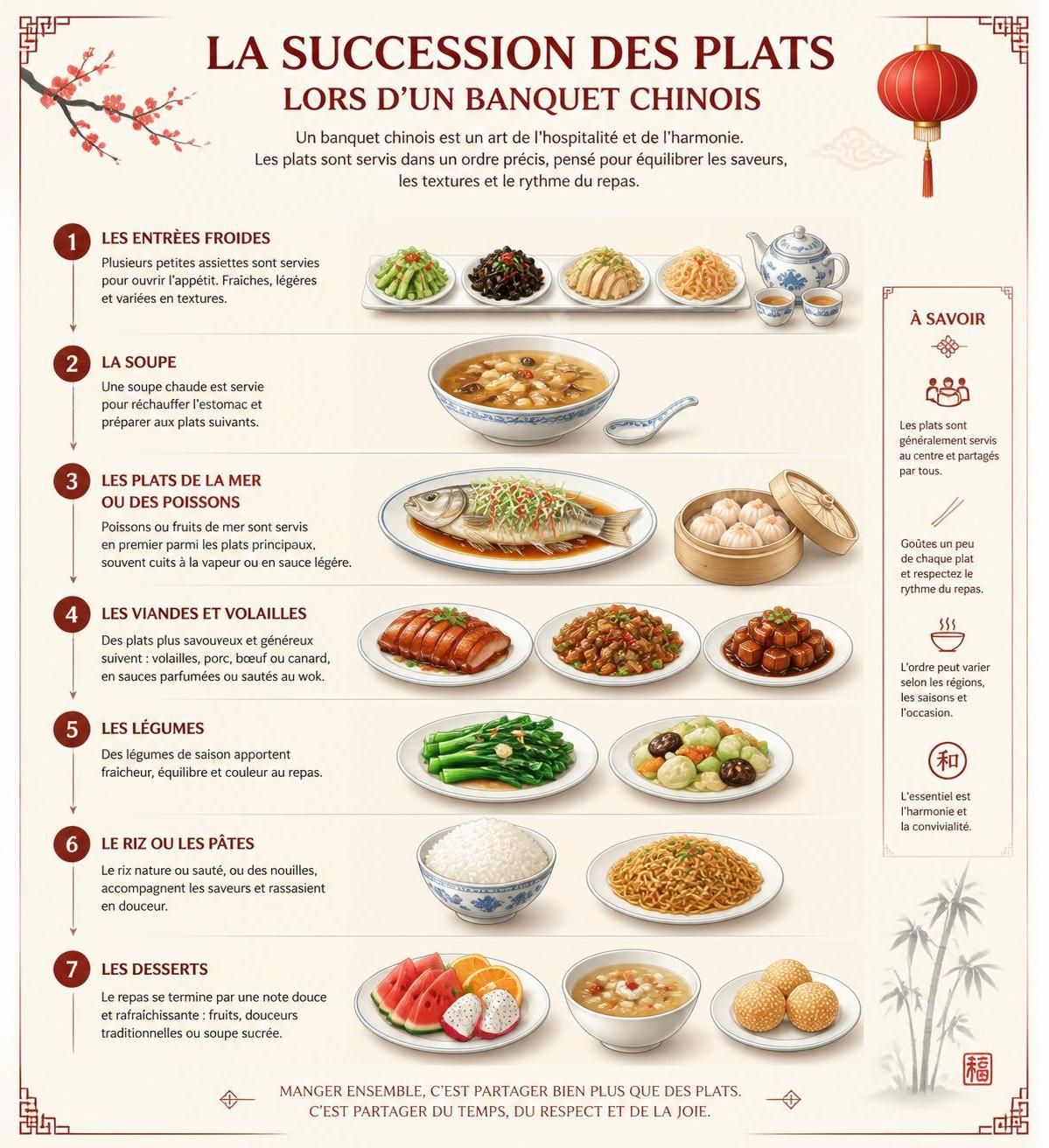 découvrez les secrets de l'art de la table en chine : l'usage des baguettes, le tourniquet au restaurant, et l'ordre de service, des règles essentielles souvent méconnues.
