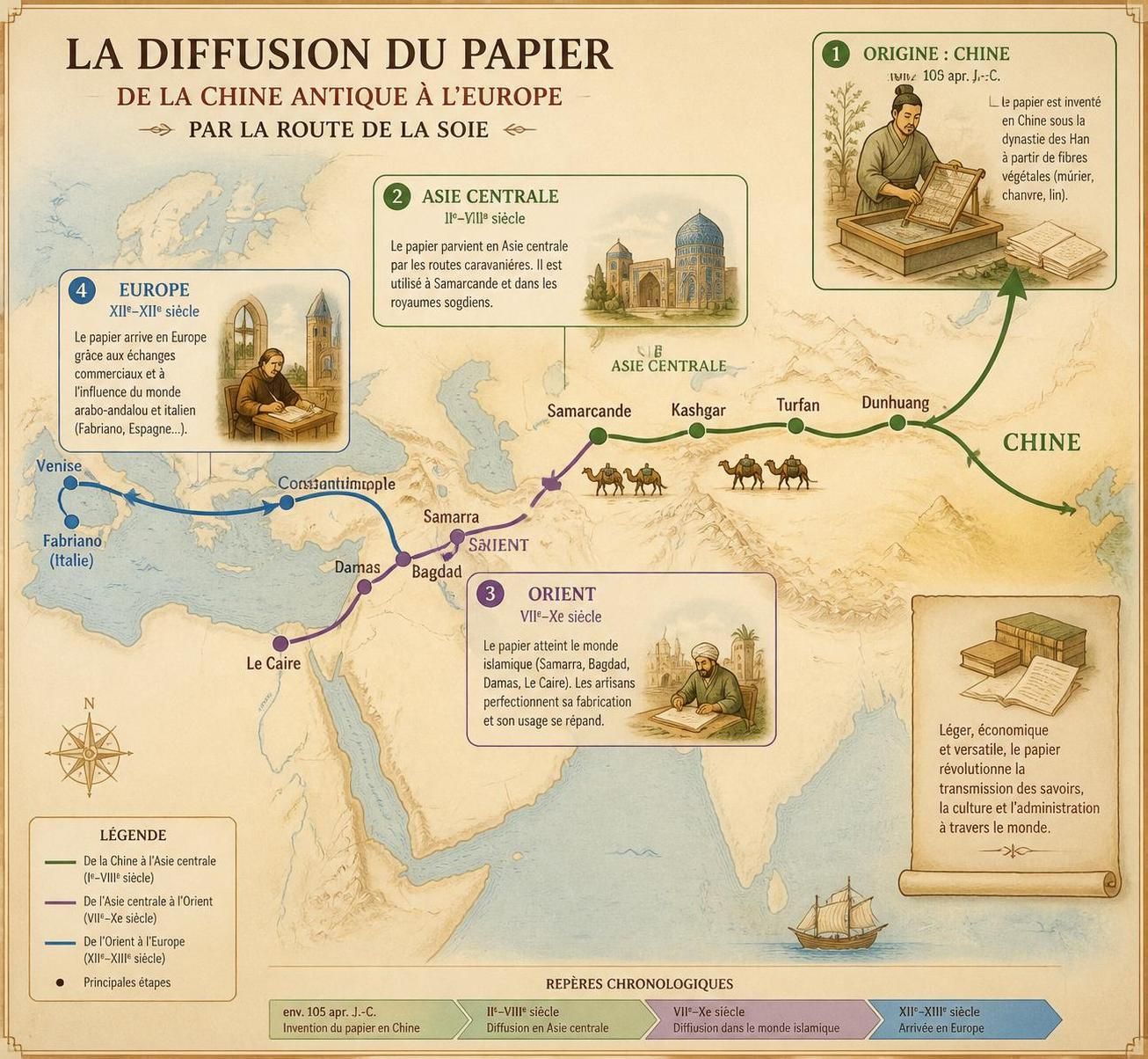 découvrez l'incroyable histoire du papier, invention chinoise des han, et son évolution jusqu'à nos papiers modernes qui ont transformé le monde.