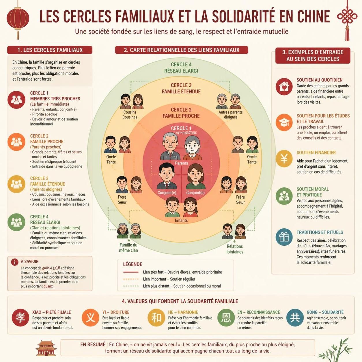 découvrez comment le sens du collectif en chine, à travers la famille élargie, le guanxi et les réseaux, influence la vie quotidienne et ce que cela implique pour un étranger.