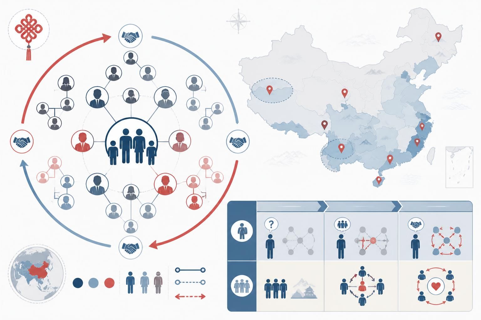 découvrez comment le sens du collectif en chine, à travers la famille élargie, le guanxi et les réseaux sociaux, influence les relations et ce que cela représente pour un étranger.