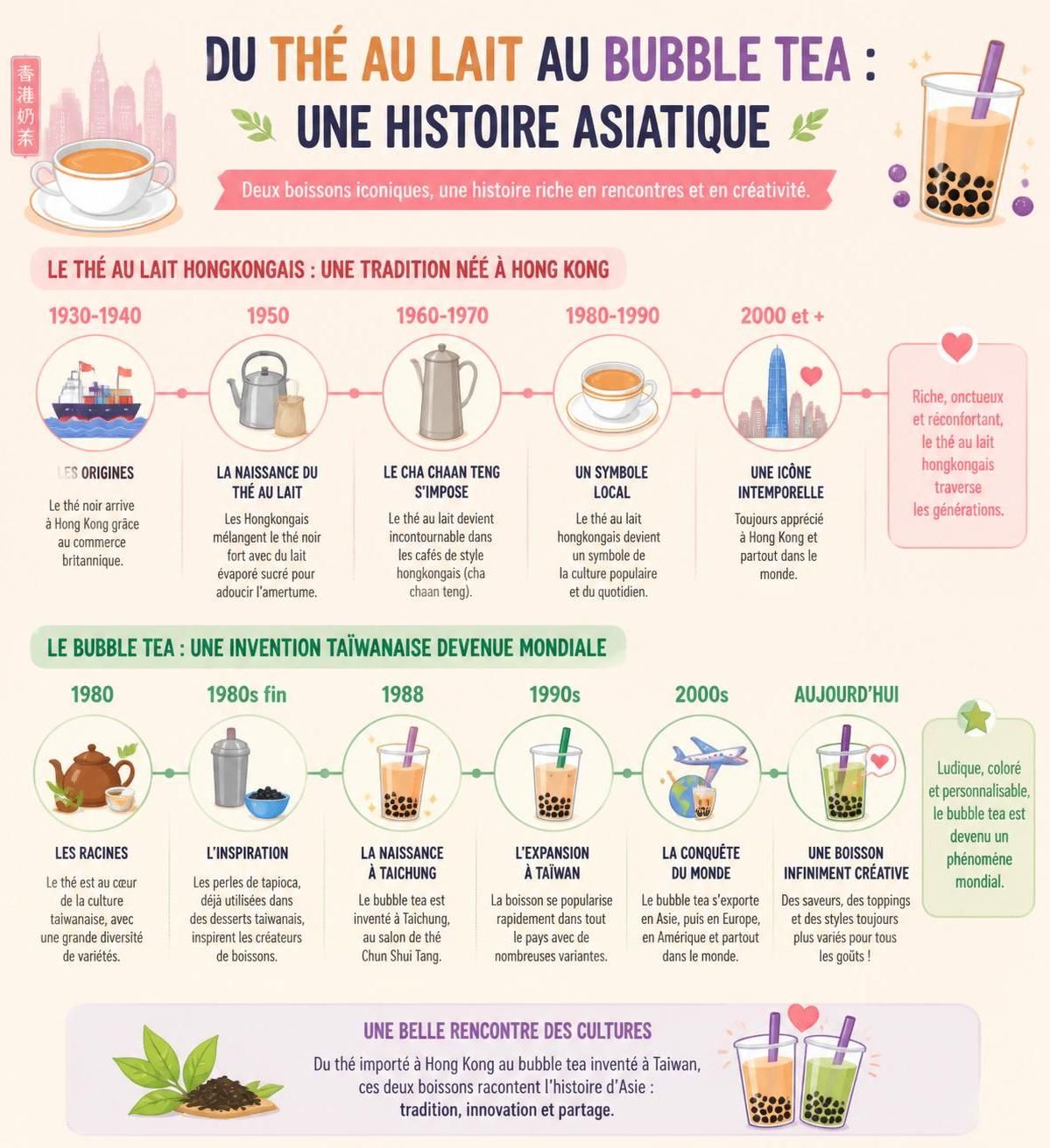 découvrez les origines, recettes et différences entre le thé au lait hongkongais et le bubble tea, deux boissons emblématiques aux saveurs uniques.