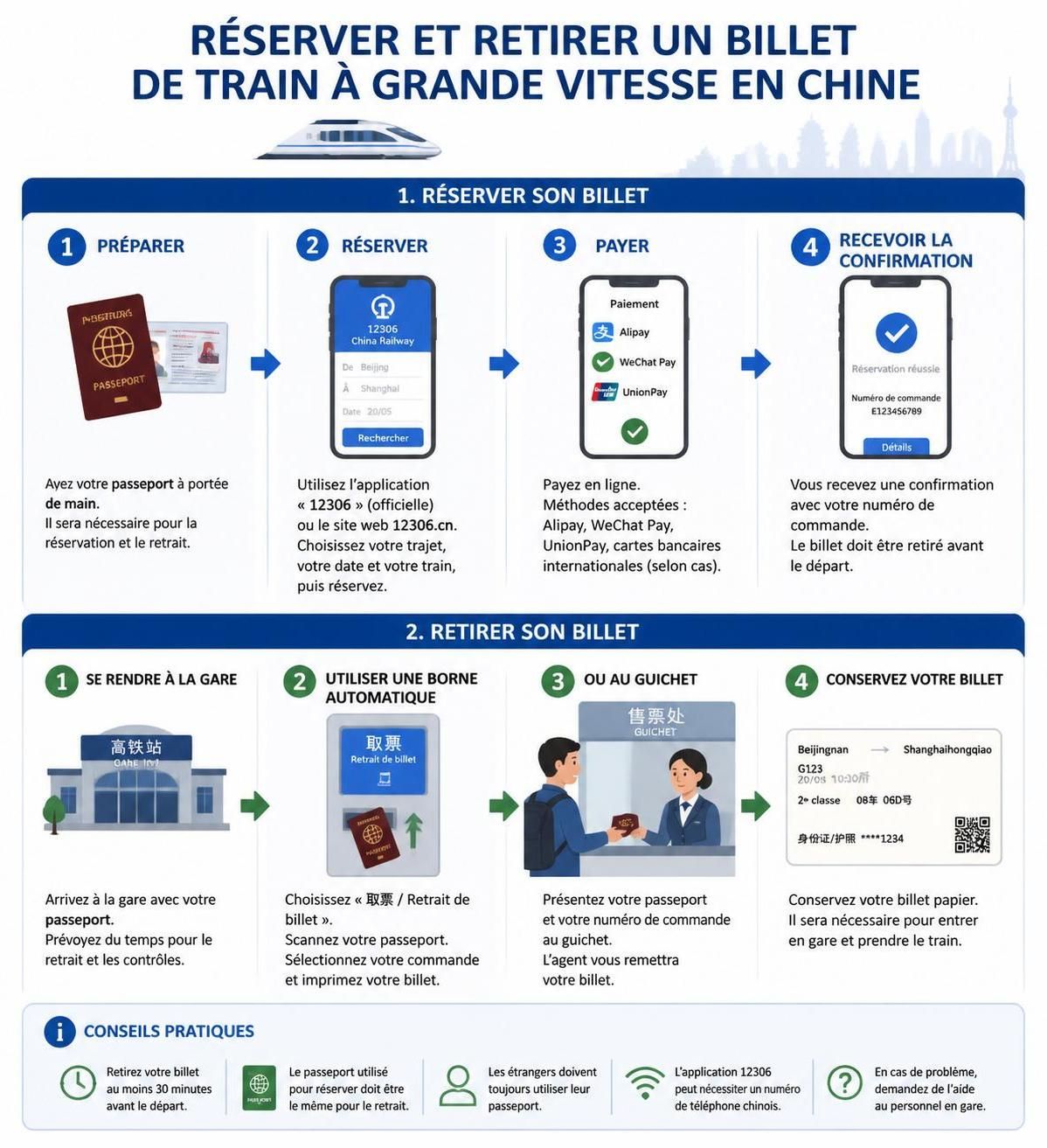 découvrez tout ce qu'il faut savoir pour réserver, monter à bord et voyager en train à grande vitesse en chine avec notre guide complet, pratique et facile à suivre pour les voyageurs.