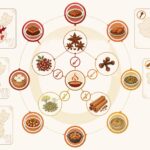 découvrez les cinq épices chinoises : leur composition unique, comment les doser parfaitement, et les plats dans lesquels elles apportent une saveur incomparable.