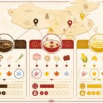 découvrez nos recettes de base pour les soupes chinoises authentiques : bouillon aux champignons noirs, soupe de lotus et velouté de maïs, faciles à préparer et savoureuses.