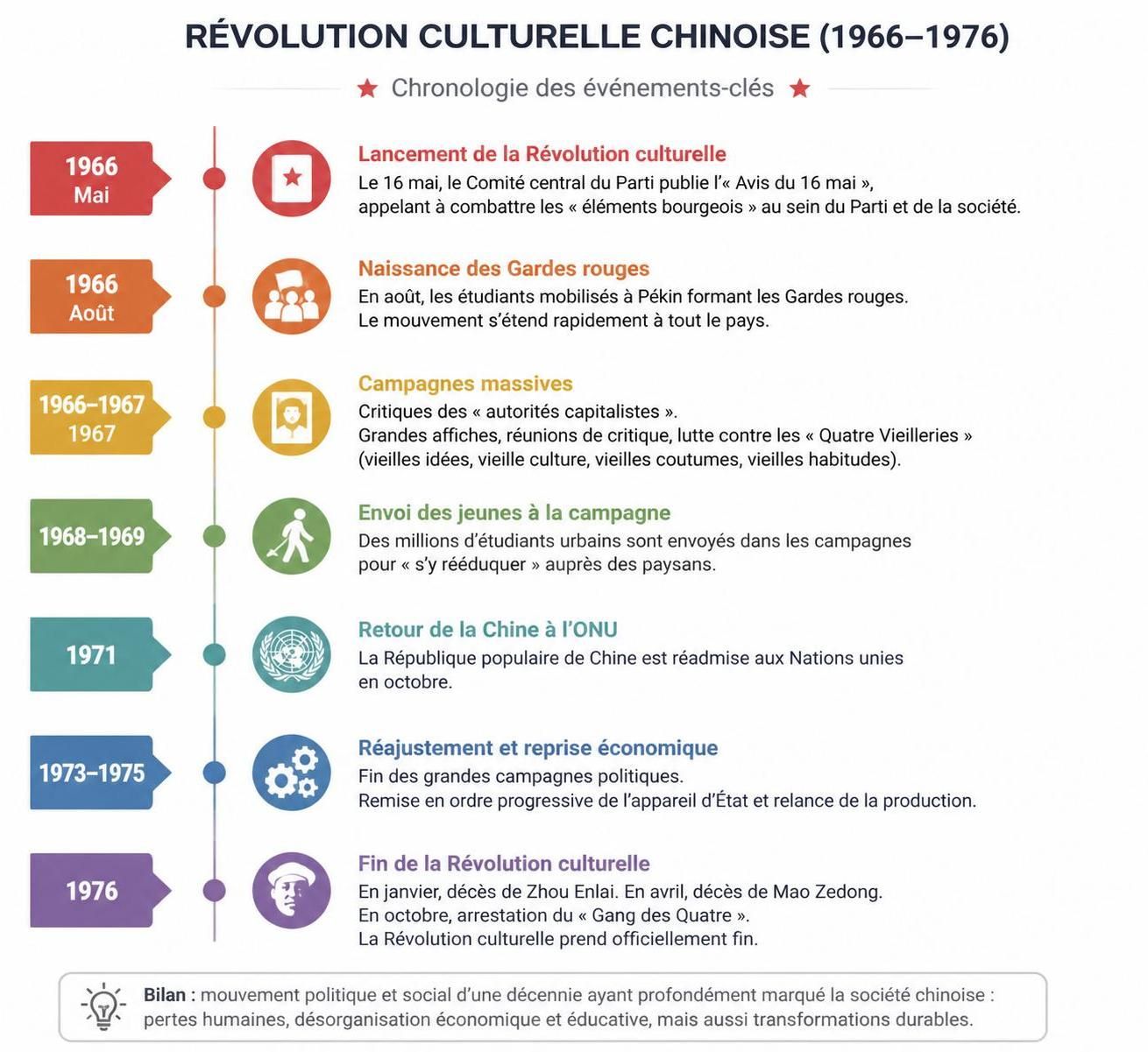 explorez l'héritage complexe de mao zedong dans la chine contemporaine, entre célébration officielle et réévaluation critique, pour mieux comprendre son impact durable sur la société et la politique chinoises.
