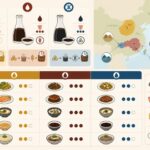 découvrez les différences entre la sauce soja claire, foncée et le tamari, ainsi que leurs utilisations idéales pour sublimer vos plats.