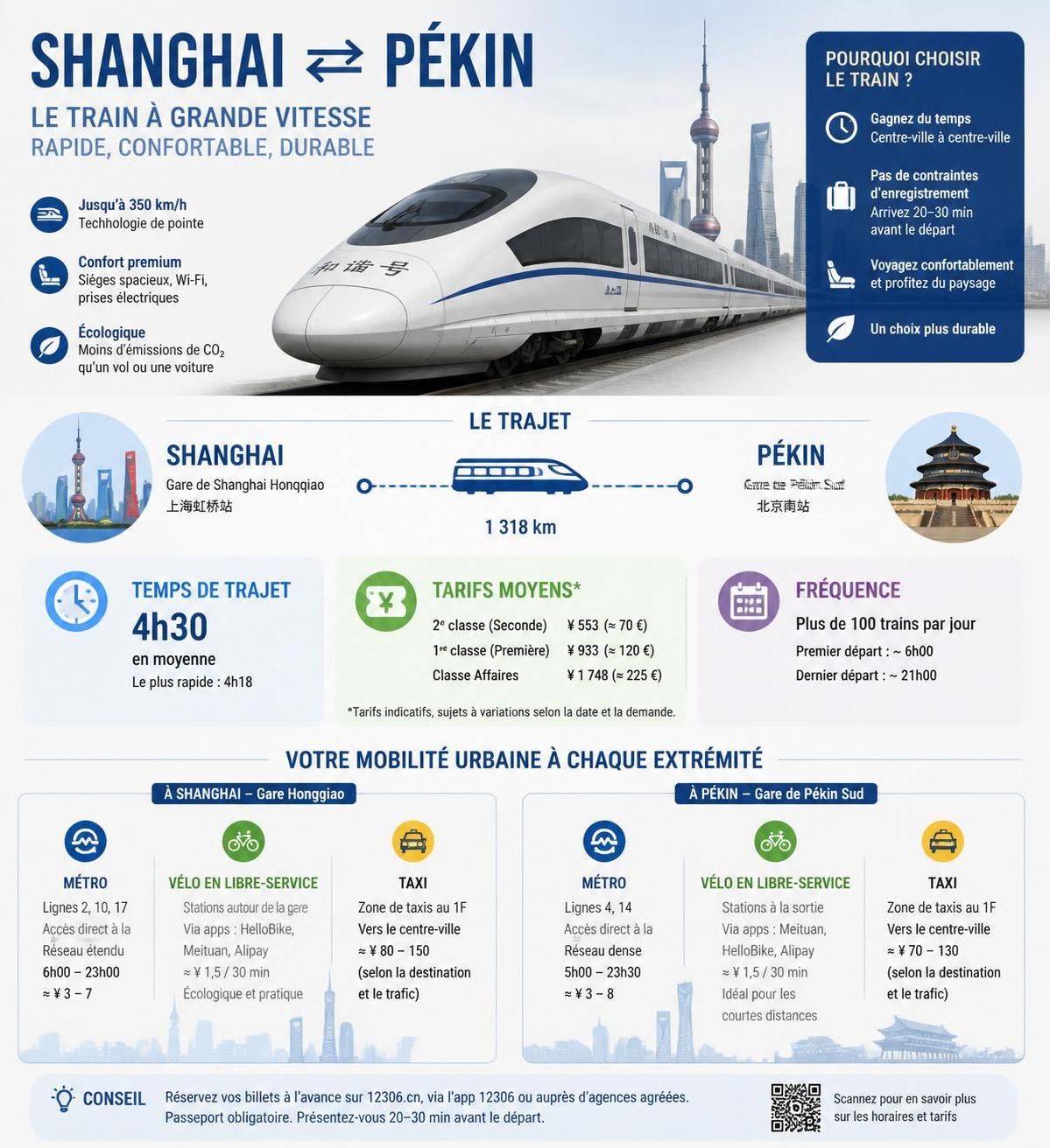 découvrez les différences entre shanghai et pékin pour choisir la meilleure destination pour votre premier voyage en chine, entre modernité et tradition.