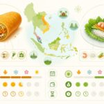 Les quatre trésors du lettré : pinceau, encre, pierre à encre et papier — ce qu’ils révèlent de la civilisation découvrez deux recettes de spring rolls maison : la version frite pour un croustillant irrésistible et la version fraîche en papier de riz, légères et savoureuses. parfaites pour toutes les occasions !