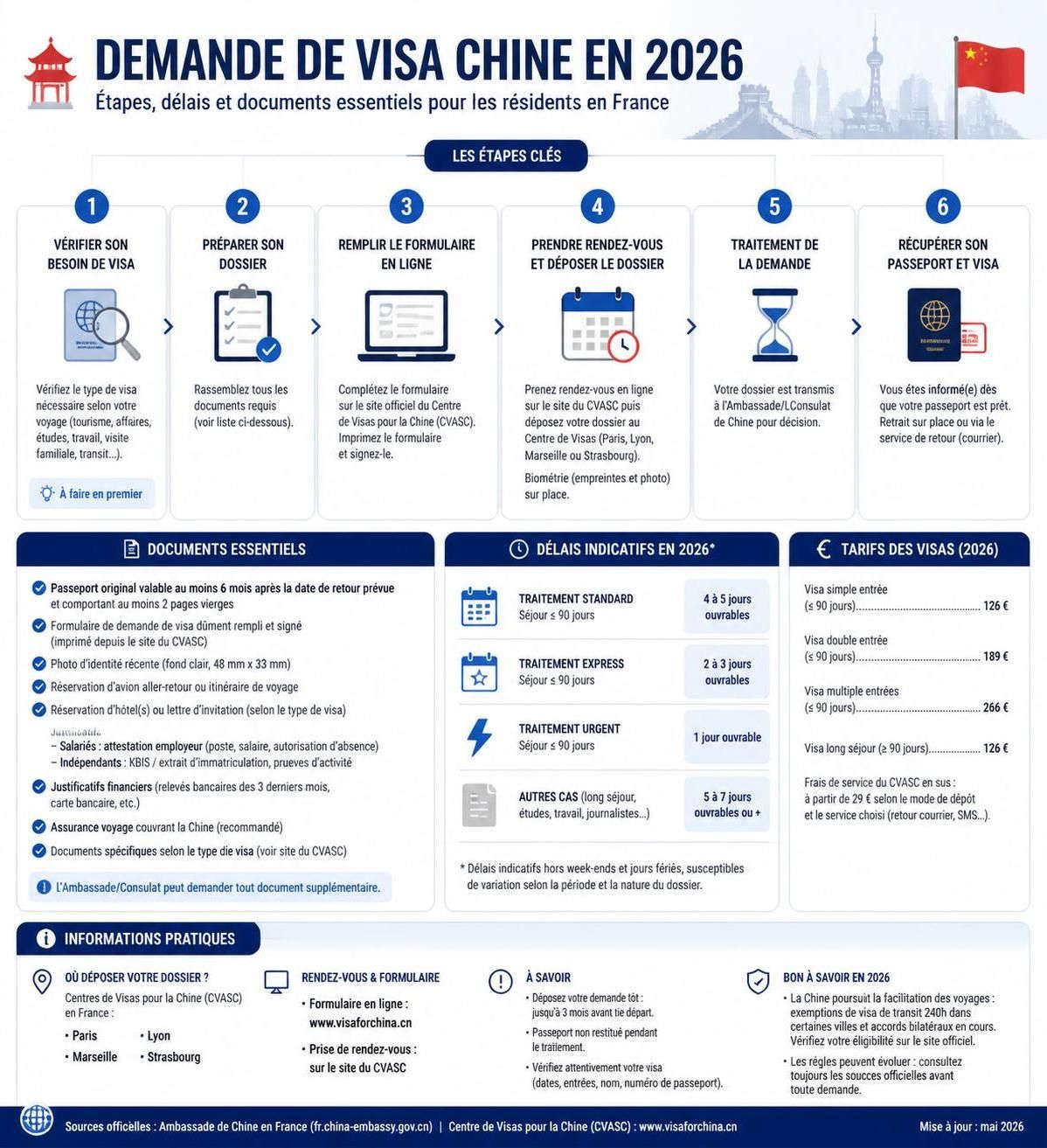 découvrez comment obtenir facilement votre visa pour la chine depuis la france en 2026 grâce à notre guide complet des démarches pas à pas.